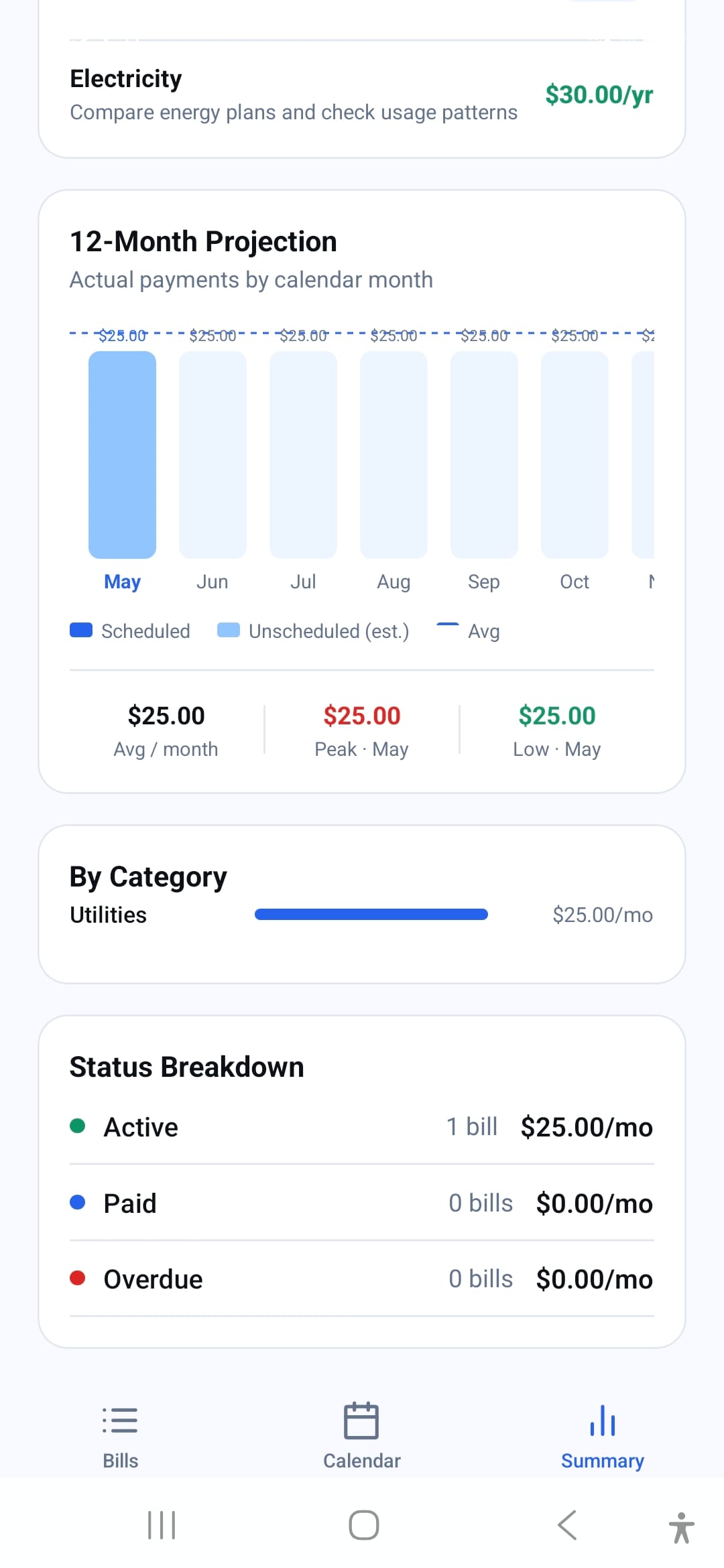 Status Breakdown